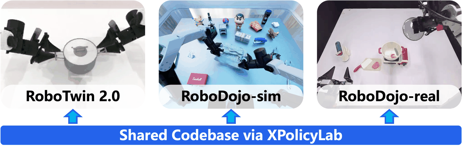 Cross-platform evaluation