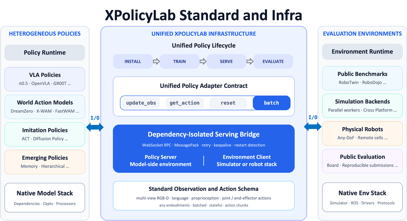 XPolicyLab infrastructure